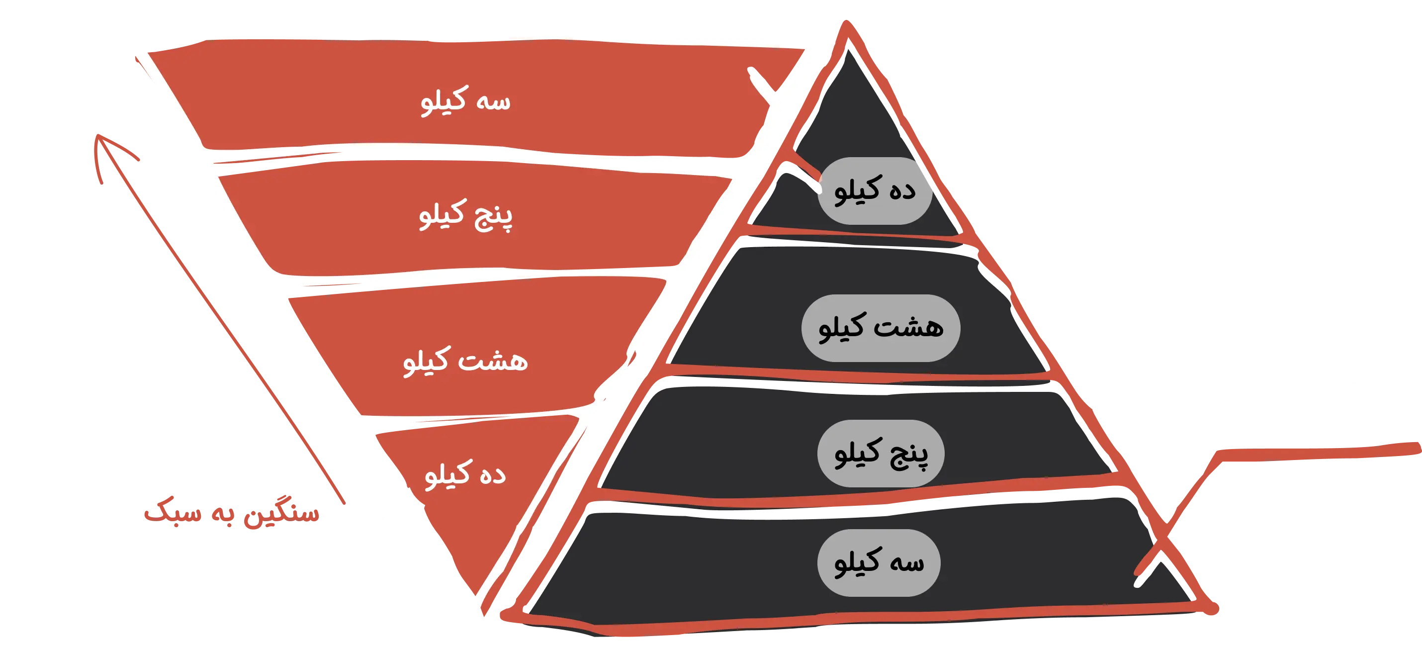 exercise-pyramid
